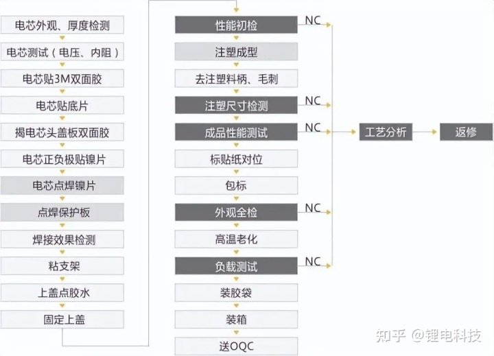 锂离子电池组定制