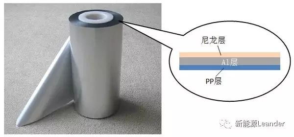 软包电芯