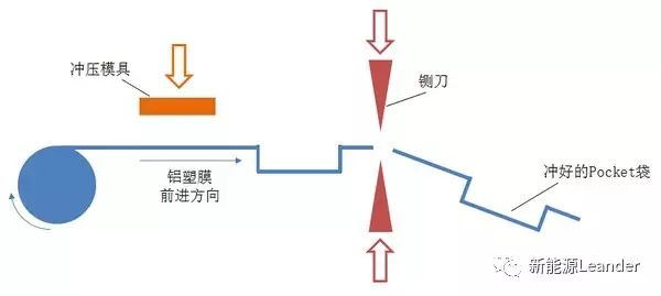 软包电芯