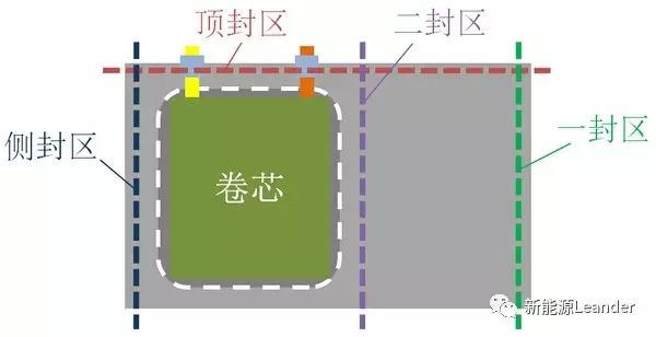 让您快速了解软包锂电池规格参数。