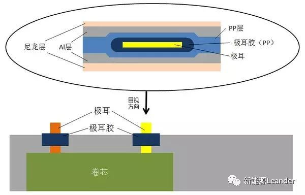 包含全国各地规格表信息