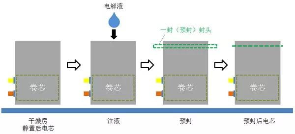 本页面提供全国各地软包锂电池规格表信息