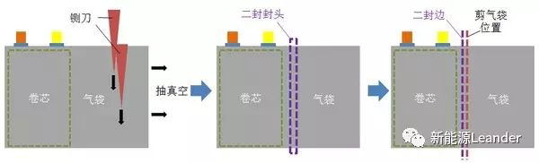 软包锂电池规格