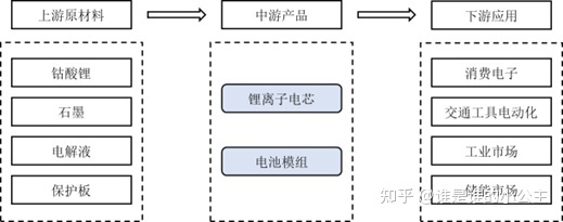 软包锂电池厂家,深圳