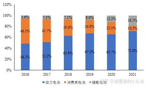 深圳软包锂电池厂家