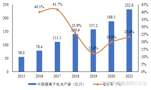 深圳软包锂电池厂家