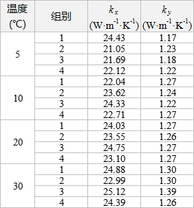 聚合物锂电池厂家