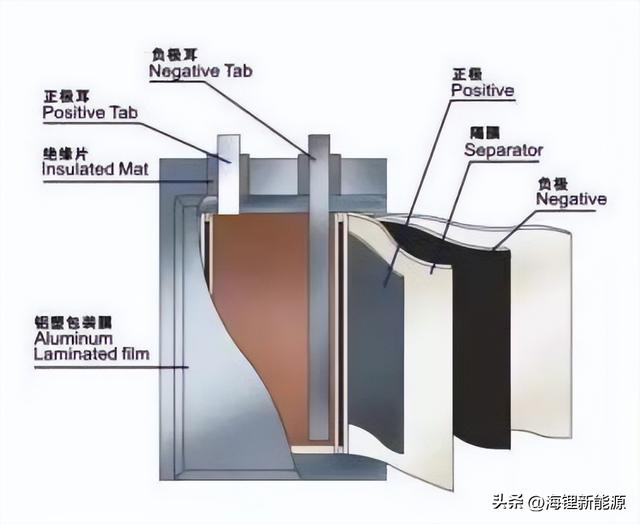 软包锂电池为什么会胀气-智键科技有限公司