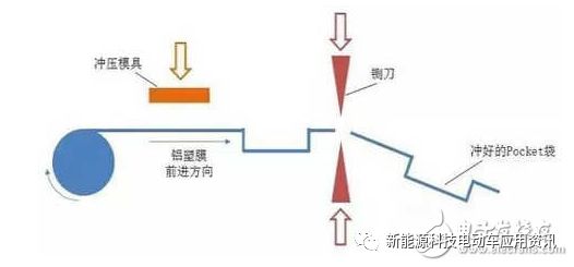 容量测试仪