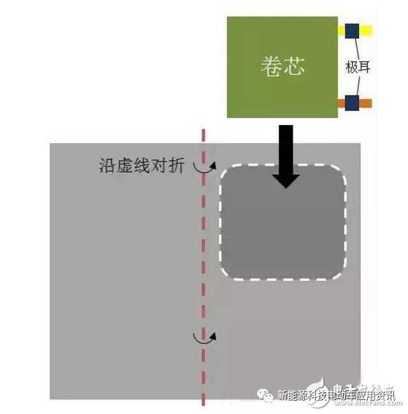 锂电池软包容量设计