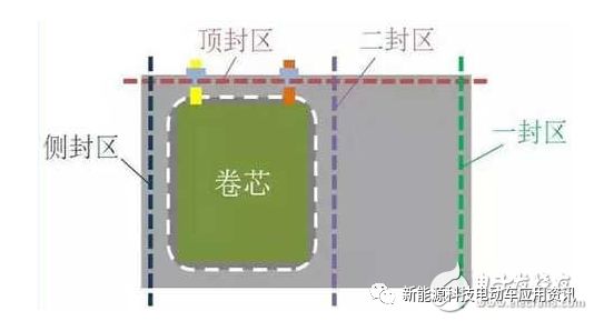 软包锂电池